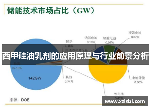 西甲硅油乳剂的应用原理与行业前景分析