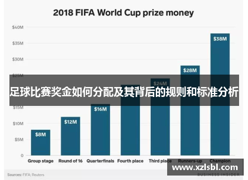 足球比赛奖金如何分配及其背后的规则和标准分析